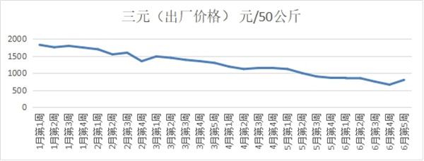 淮南市發(fā)改委分析研判生豬市場(chǎng)價(jià)格走勢，召開(kāi)重要民生商品保供穩價(jià)會(huì )議制定應對方案