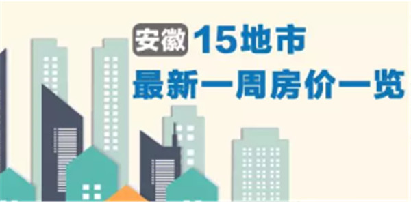  淮南是漲？是跌？安徽15城最新房?jì)r(jià)公布！