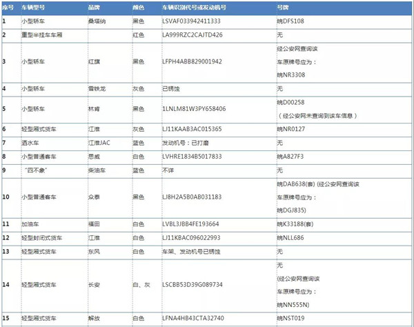 淮南壽縣97輛車(chē)被依法查扣！請抓緊處理！