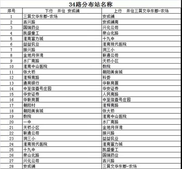 淮南公交臨時(shí)調整34路、34F路線(xiàn)路走向
