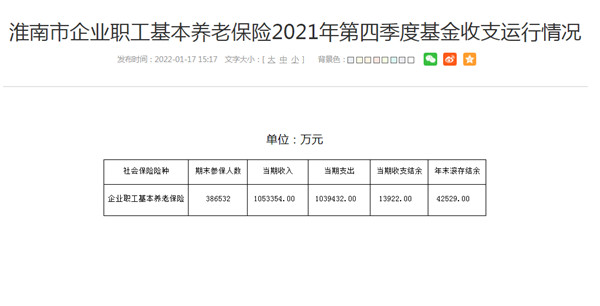 淮南市企業(yè)職工基本養老保險2021年第四季度基金收支運行情況