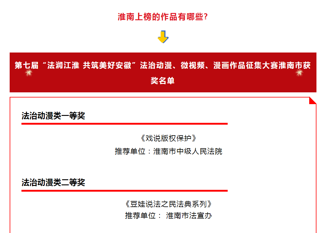 淮南這些作品上榜！獲獎名單揭曉！