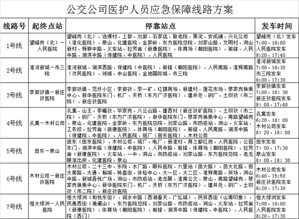 淮南市醫護人員應急保障專(zhuān)線(xiàn)優(yōu)化調整公告！