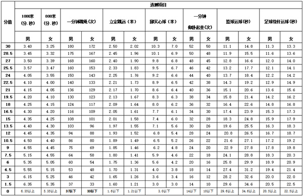 2022年淮南市初中學(xué)業(yè)水平考試有調整！