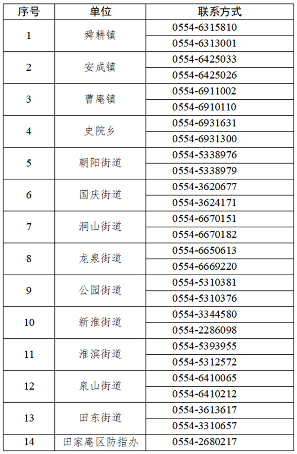 關(guān)于尋找新冠肺炎病毒初篩陽(yáng)性人員同時(shí)段重復活動(dòng)軌跡人員的通告（4月10日）