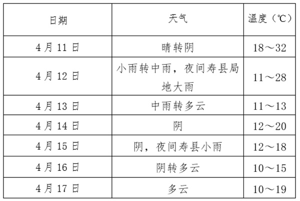 雙預警！淮南市氣象局發(fā)布最新氣象信息專(zhuān)報！