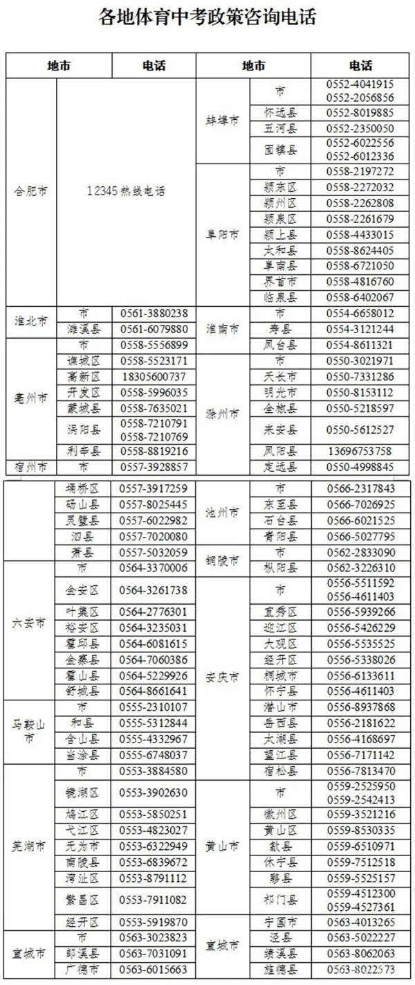 淮南考生注意！重要通知！