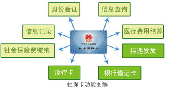 淮南市社會(huì )保障卡使用