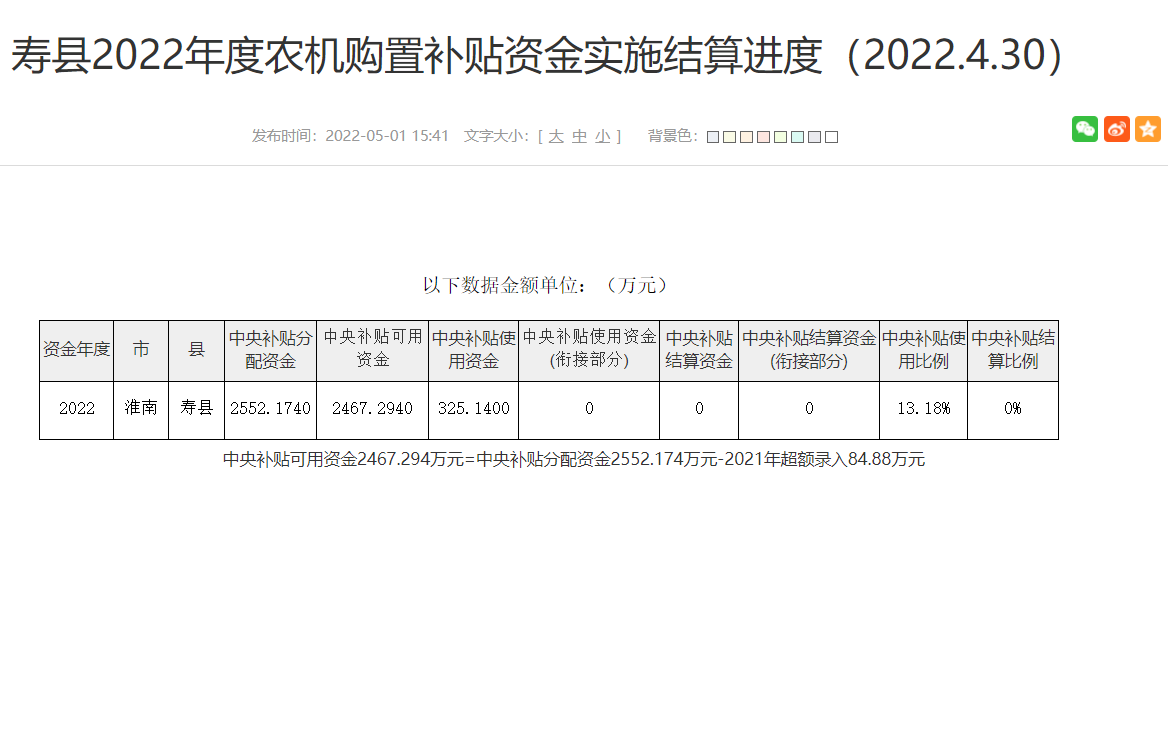 淮南壽縣2022年度農機購置補貼資金實(shí)施結算進(jìn)度
