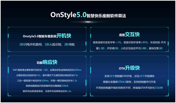 把最極致的產(chǎn)品交付給用戶(hù)，歐尚Z6到店品鑒會(huì )圓滿(mǎn)落幕