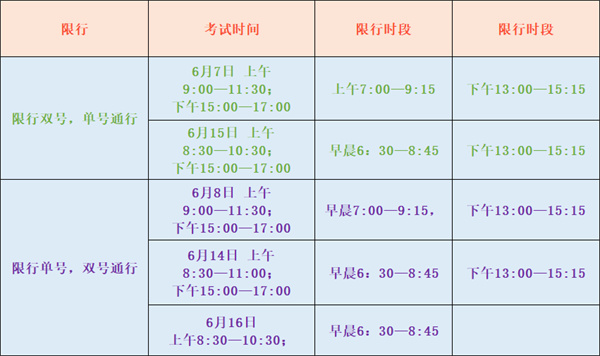 重要提醒！臨時(shí)交通管制！