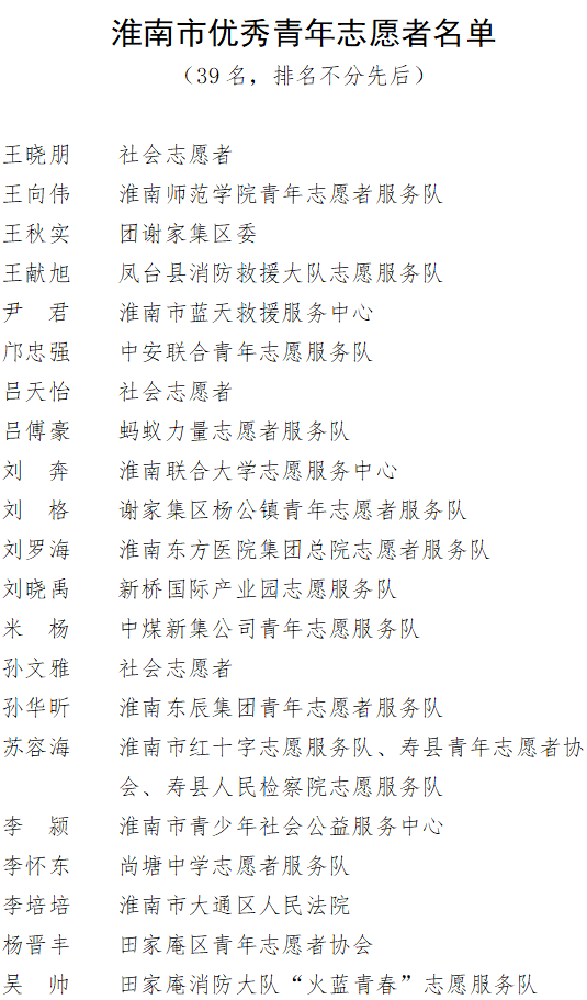 淮南市青年志愿服務(wù)優(yōu)秀個(gè)人、優(yōu)秀組織和優(yōu)秀項目名單新鮮出爐?。?！