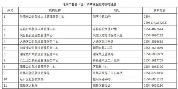 淮南市人社局最新發(fā)布！