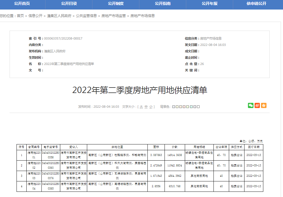 2022年第二季度房地產(chǎn)用地供應清單