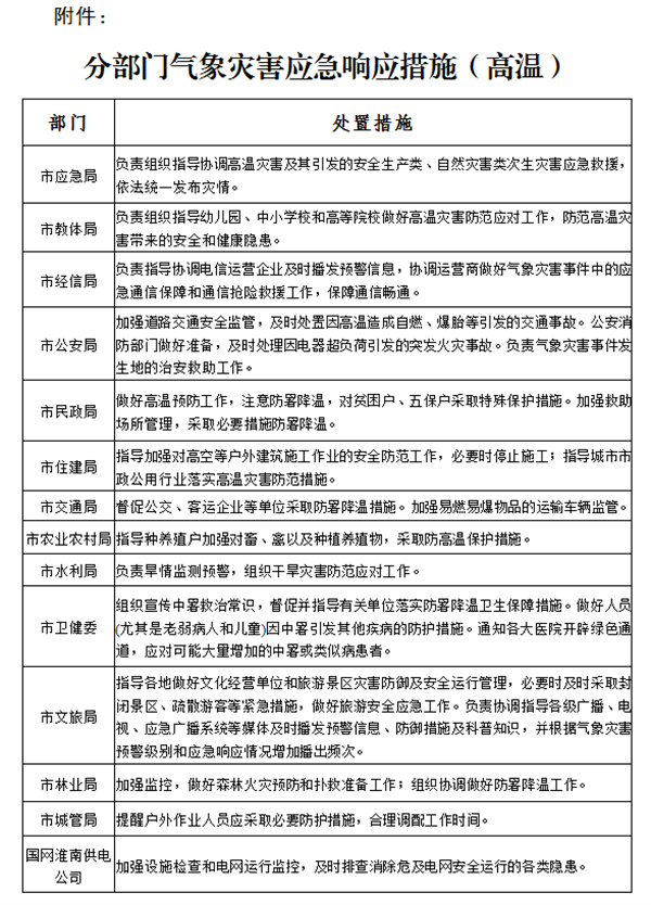 關(guān)于啟動(dòng)淮南市氣象災害（高溫）Ⅲ級應急響應的通知