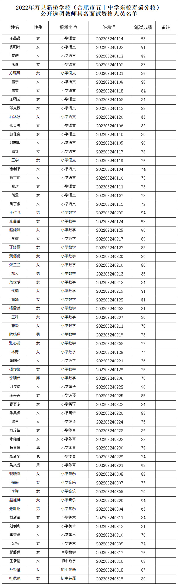 淮南一地選調教師面試公告！