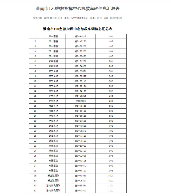淮南市120急救指揮中心急救車(chē)輛信息匯總表