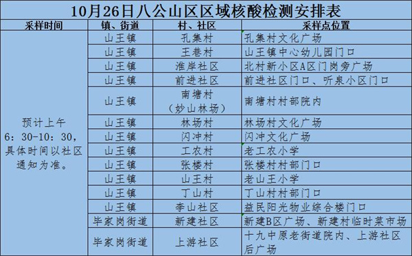 10月26日-10月28日淮南八公山區區域核酸檢測安排的通知