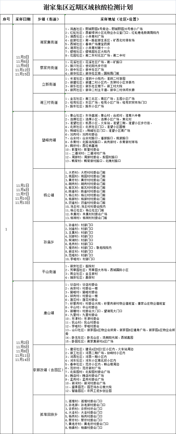 淮南一區開(kāi)展多輪區域核酸檢測工作的通告