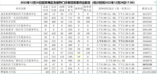 淮南一區新冠疫苗供應數量預告（新增吸入式），快來(lái)接種吧！