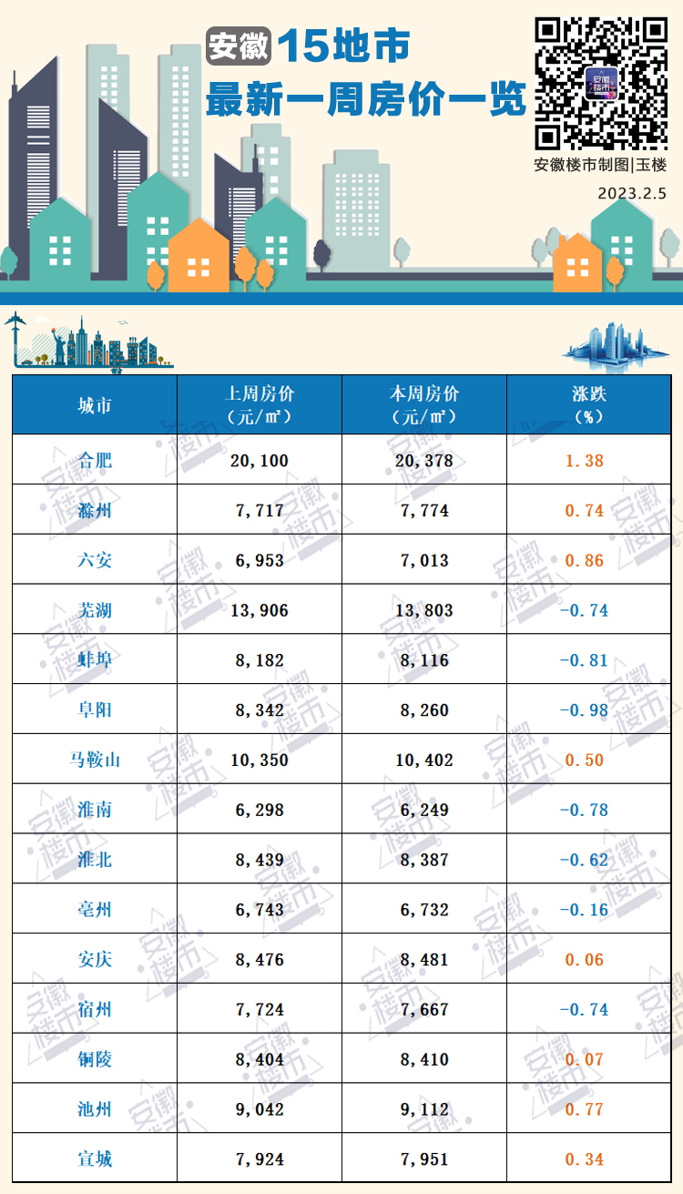 速看！最新淮南房?jì)r(jià)來(lái)啦！