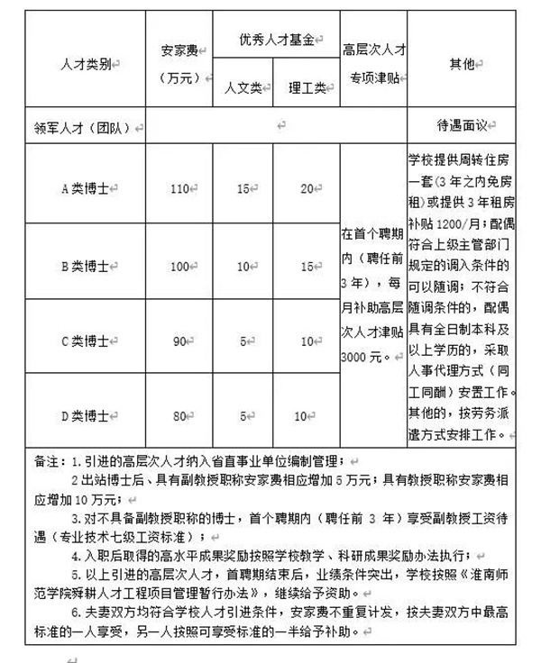 淮南師范學(xué)院公開(kāi)招聘！