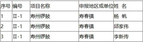 22人！第三批縣級非遺代表性項目代表性傳承人推薦名單公示