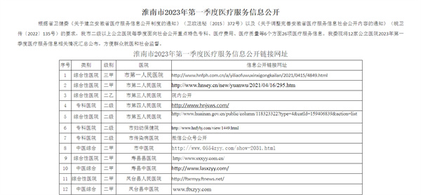 淮南市2023年第一季度醫療服務(wù)信息公開(kāi)