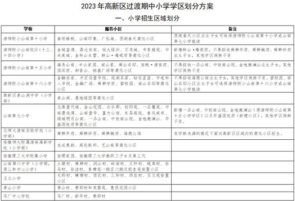 淮南高新區2023年秋季學(xué)期中小學(xué)招生入學(xué)相關(guān)公告！