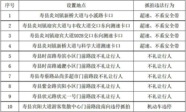 抓拍超速、不系安全帶、不禮讓行人……淮南此地新增10處監控！