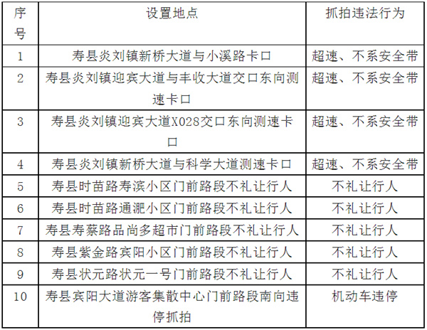 關(guān)于壽縣新設交通技術(shù)監控設備的公示