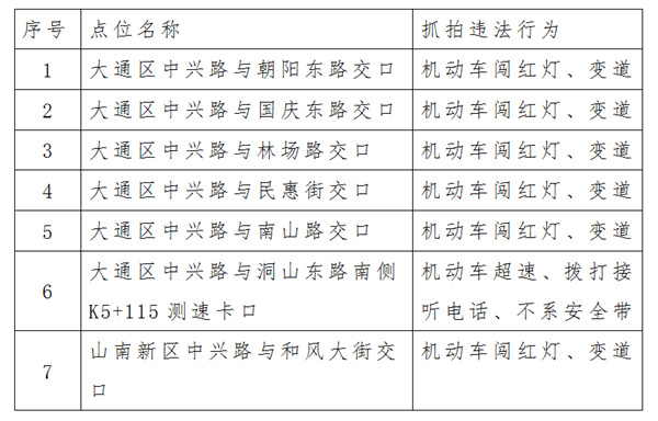 關(guān)于淮南市新啟用一批交通技術(shù)監控設備的公示