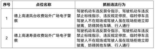 淮南最新違法抓拍設備公示！
