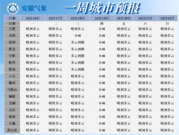 最低10℃！冷空氣即將影響淮南