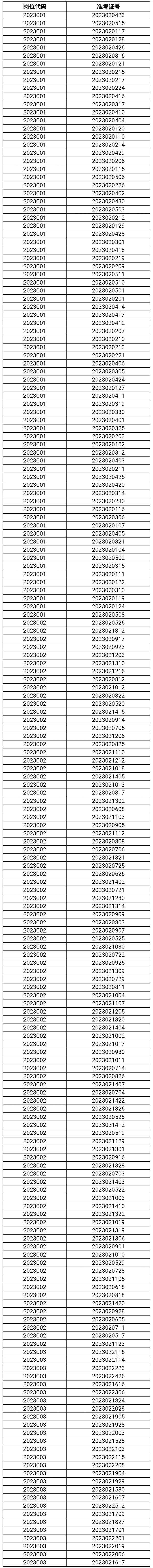 2023年淮南市公安局關(guān)于面向社會(huì ).jpg