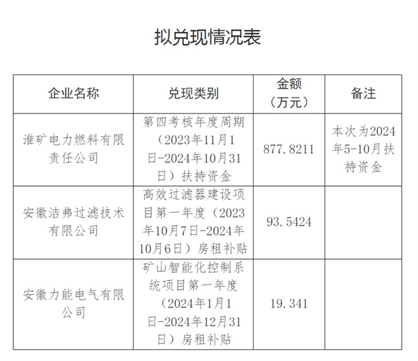 招商引資項目?jì)?yōu)惠政策擬兌現公示.jpg
