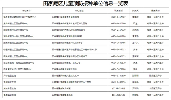 來(lái)源：田家庵區人民政府.jpg